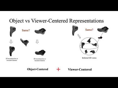 What is landmark centered representation?