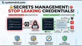 Secrets Management Explained: Stop Hardcoding API Keys & Passwords!