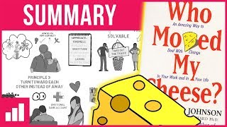 Who Moved My Cheese by Dr Spencer Johnson ► Animated Book Summary