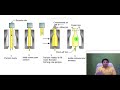 blow moulding blow moulding process blow moulding process in hindi explain blow moulding