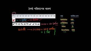 দৈর্ঘ্য পরিমাপের ধারণা (মেট্রিক পদ্ধতি) [Introduction to Measuring Length (Metric System)]