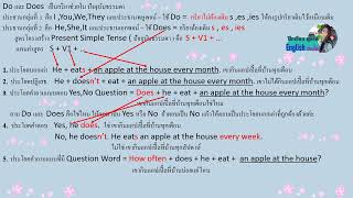 แต่งประโยคภาษาอังกฤษ Present Simple Tense  ปัจจุบันธรรมดา