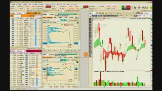 【實戰操作】盤路分析獨到判斷恆指期貨大位 (1)︳PowerTicker ︳MegaHub 天滙財經