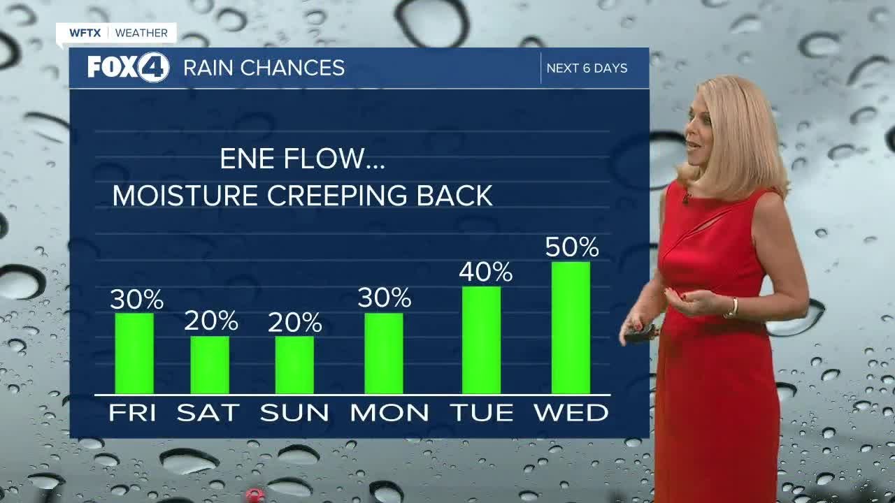 Isolated Showers Possible Friday - YouTube