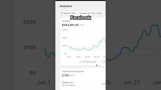 Mastering Facebook Ads in 2024: How I generated $500k so far this year - How You Can Too