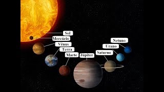 Explicação Sobre Os Planetas Do Sistema Solar!
