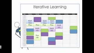 Iterative Learning