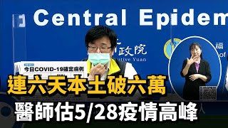 連六天本土破六萬　醫師估5/28疫情高峰－民視新聞