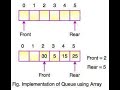 Queue Array base implementation in Java