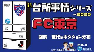 【FC東京】室屋成・橋本拳人の将来的海外移籍に伴う充当とG大阪・C大阪同様J3→J2ステップへのレンタルメリット｜図解世代＆ポジション分析台所事情〜