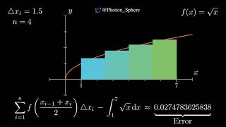 Riemann Sum Animation!
