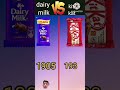 dairy milk vs kit kat #shorts #shortsvideo