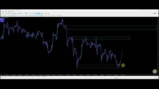 **UPDATE #1 ** Supply/Demand Setup in Dow Futures Index?