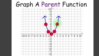 Graph Parent Functions (Linear, Quadratic, Cubic, Absolute Value, Root)