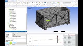 Ansys Mechanical: Random vibration Analysis for Battery Pack.