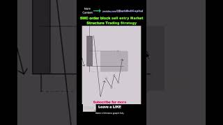 SMC order block sell entry price action Market Structure Trading Strategy