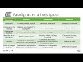 Paradigmas y tipos de investigación