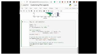 Multiple Legends || Python Tutorial || Matplotlib || Data Science || Machine Learning