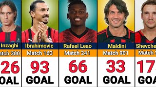 AC Milan - Record Goal Scorers