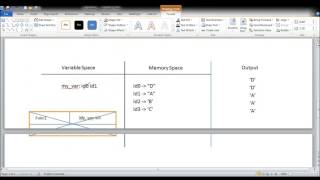 Python Memory Model - Confusing Example (2/2)