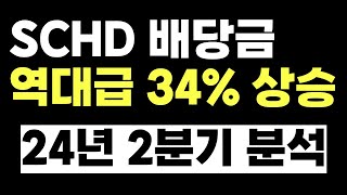 SCHD 2분기 배당 성장률 대폭발! 하반기 주가 전망은?