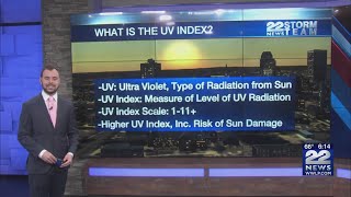 Explainer: UV Index and sun burn risks