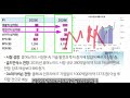 레인보우로보틱스 목표가30만원 가능성 🌈 테슬라 엔비디아 특급이슈공개 핵심포인 레인보우로보틱스 대응전략 삼성로보틱스 로봇주 로봇관련주 주가 주가전망 디에스경제연구소 재석이