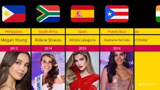 Miss World 1951- 2023