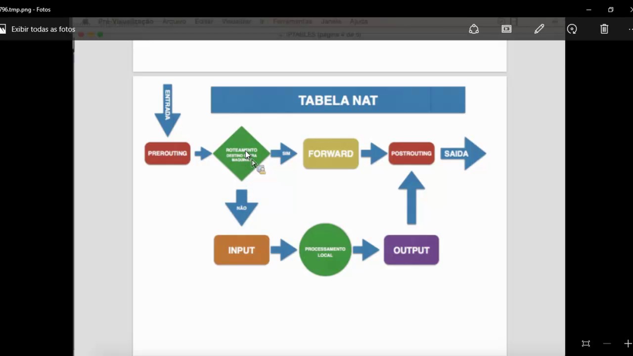 Netfilter Firewall Iptables Youtube