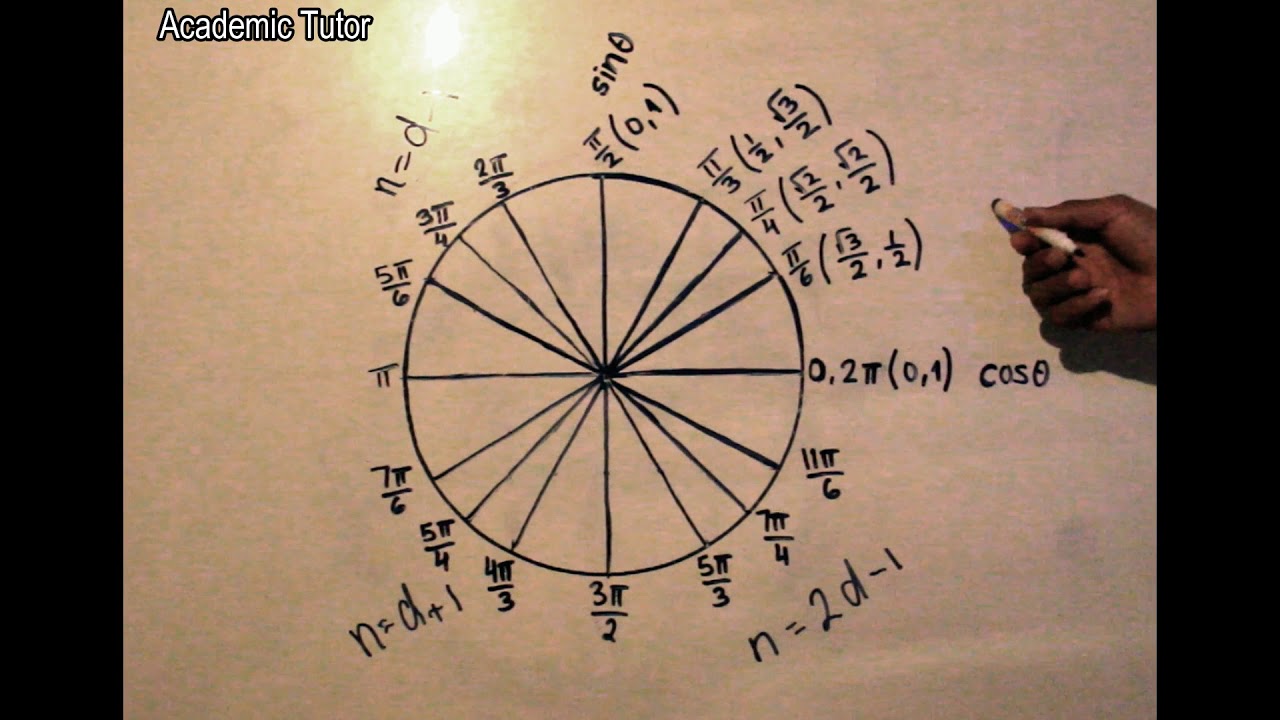 Unit Circle Trigonometry Youtube
