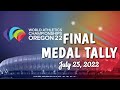 OVERALL MEDAL TALLY [ July 25, 2022 ] | World Athletics Championships, OREGON 2022