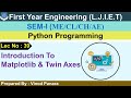 Lec-39_Introduction to matplotlib & twin axes | Python Programming | First Year Engineering