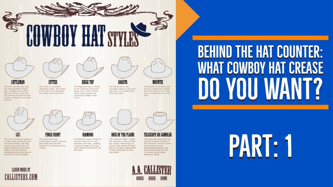 Behind The Hat Counter: What Cowboy Hat Crease Do You Want? Part: 1 ...