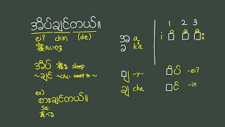 第１２回ミャンマー文字講座「အိပ်ချင်တယ်」　#Projektobabel