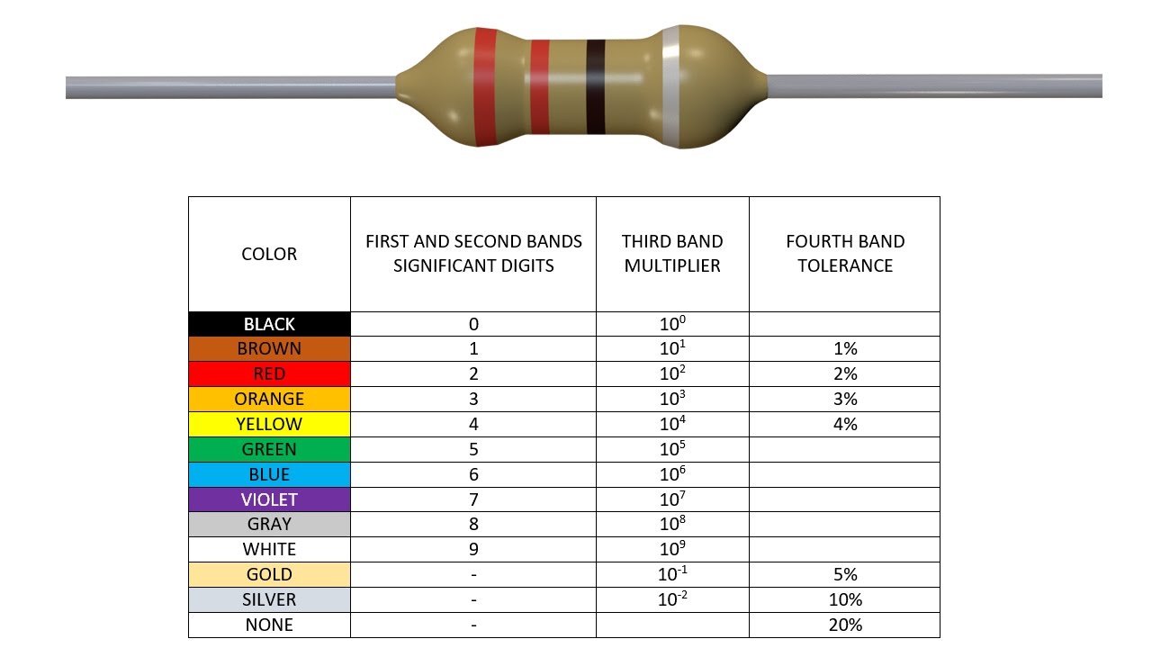 Resistor Color Codes How To Read And Calculate Resistance 51 Off Resistor Color Codes How To Read And Calculate Resistance 51 Off