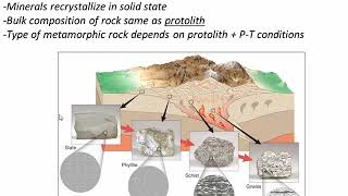 A Super-Fast Guide to Identifying Rocks (Class 3 -V3)