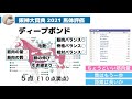 【阪神大賞典2021】衝撃の芸術馬体アリストテレス再降臨！！現役ナンバーワンの美しさに立ち向かうのは骨格雄大なあの馬だ！！【馬体評価】