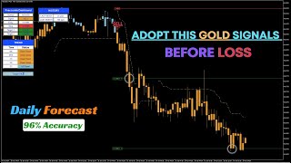 Gold Live Trading Signal | XAUUSD M5 And M15 Live Signal | Live Forex Trading Ideas | #gold #forex