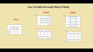 Digital Electronics- Four Variable Karnaugh Map (K- Map) (In Tamil)