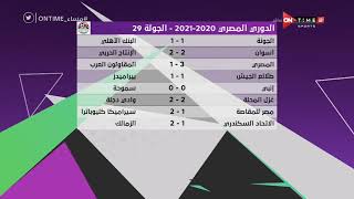 مساء ONTime - تعرف على نتائج مباريات الجولة الـ 29 من الدوري المصري