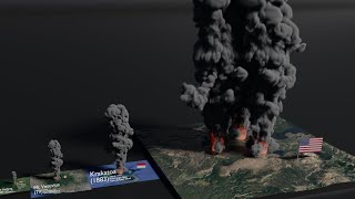 Volcano Eruptions Size Comparison (2021)