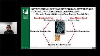 Industry-Presented Webinar: The Female Athlete Triad & Sports Nutrition Strategies for Recovery