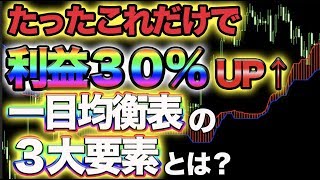 一目均衡表、雲！プロが勝つために話す３つのこと【バイナリー】