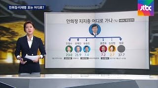 '5자 구도' 사실상 확정…안희정·이재명 표는 어디로?