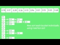 Bucket Sort | GeeksforGeeks