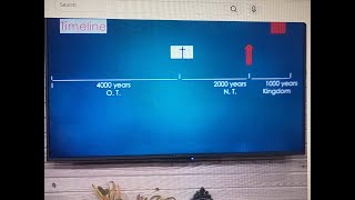 Prophetic Time Lines