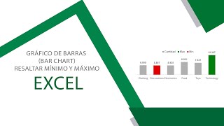 Resaltar valor MÁXIMO y MÍNIMO en un grafico de barras en EXCEL