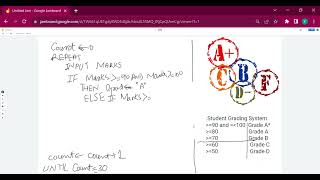 how to write pseudocode of nested if
