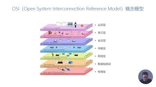 05丨网络为什么要分层：OSI模型与TCP IP模型