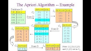 Apriori Algorithm Implementation| +91-9872993883 for query| Python|